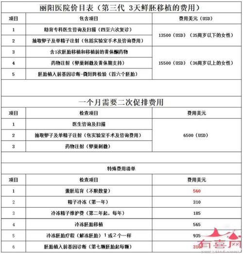 供卵试管代怀费用_供卵试管代怀费用：全面解析及比较