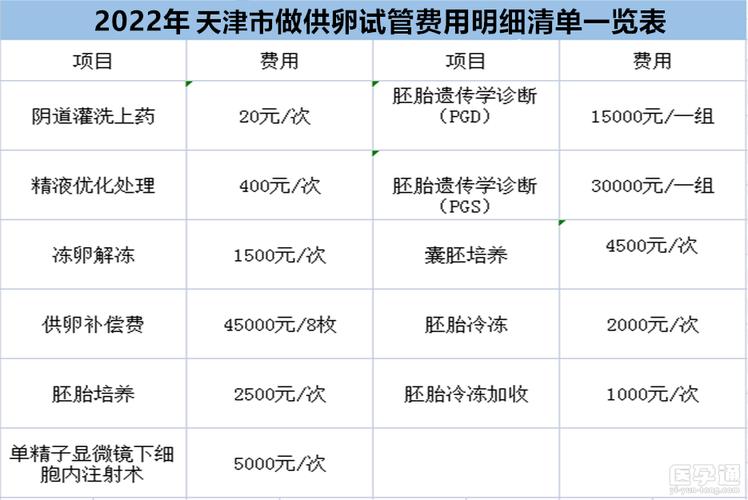 供卵试管婴儿费用大概多少_供卵试管婴儿费用大概多少？