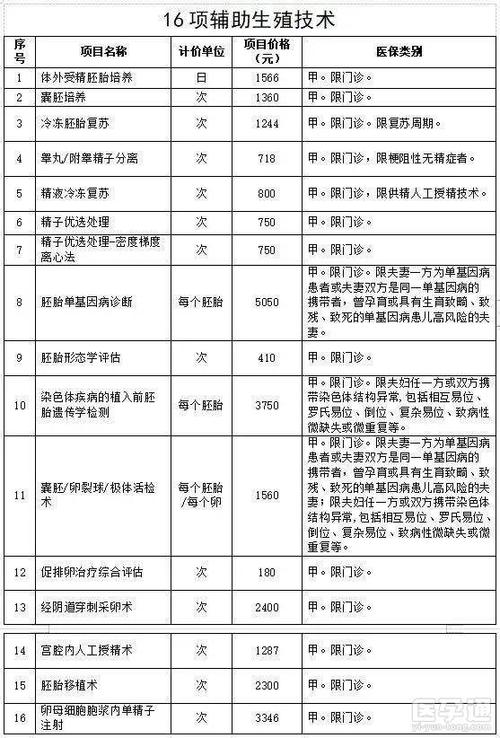 供卵试管费用多少钱呢-供卵试管费用多少钱呢?费用咨询及注意事项