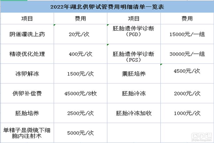 供卵需要多少钱【供卵需要多少钱?相关费用一览】