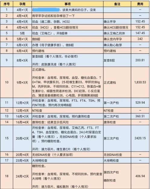 供卵试管代怀需要多少费用-供卵试管代怀需要多少费用?