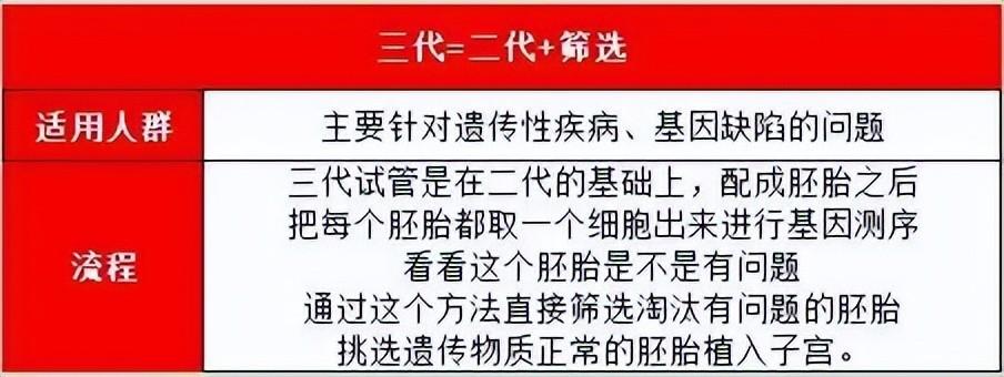 供卵试管代怀有吗【供卵试管代怀有吗：全面解析代孕流程和风险】